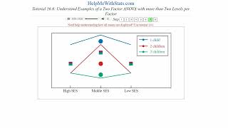 Understand Examples of a Two Factor ANOVA with more than Two Levels per Factor