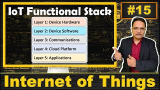 Iot Functional Stack Five Layer Architecture Of Iot I Doovi