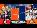 STRAW HAT PIRATES vs WORLD GOVERNMENT Power Levels | One Piece Power Scale