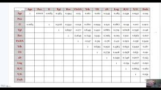 3.  Correlation