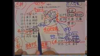 よくわかる算命学2015・第2回