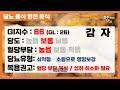 감자 혈당 gi지수 최선 한의원 김한수 한의사가 알려드리는 당뇨음식사전 감자편