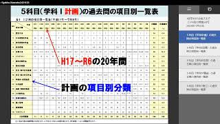 １級建築士 Ｒ７学科合格するぞ （R6組込 ５科目での過去問20年の項目別一覧表）　（３分）