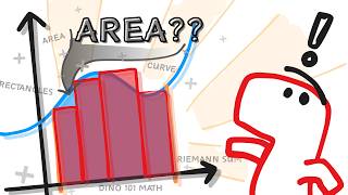 How to Find the Area Under a Curve | Riemann Sums Explained Intuitively