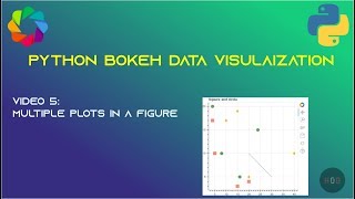 Ep5 - Multiple Plots and Figure in Python Bokeh tutorial series