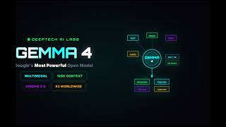 Google Gemma 4 Open Source AI That Beats Models 20x Its Size — Full Breakdown