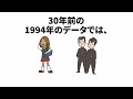 ドキッとする恋愛の雑学まとめ動画10