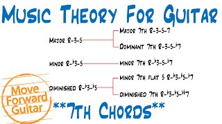 Music Theory for Guitar - 7th Chords