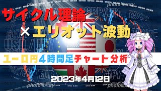 【ユーロ円】4時間足チャート分析と今後のトレード【FX】【4月12日】