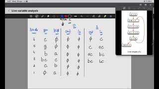 Data flow (Live variable) analysis problem solution - Compiler Design