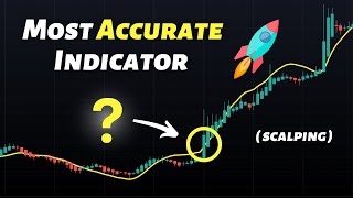 I Tested The Best TradingView Indicator 100 Times on a 5 Minute Chart ( Crazy Results )