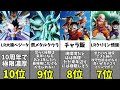 【ドッカンバトル】10周年記念頂伝説降臨祭ガシャ当たりキャラランキング