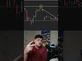 Watch This BEFORE You Day Trade This Week