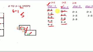 Bubble Sort program in C in Bengali| Step by step explained