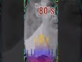 retro 80s shorts 888 31 best 80s greatest hit music u0026 more old songs all time 80s 1980s music