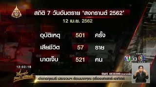 สงกรานต์เดือด! สถิติ 7 วันอันตราย เสียชีวิตรวม 105 ศพ-เมาแล้วขับยึดรถแล้ว 991 คัน