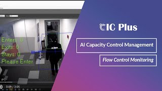 AI Capacity Control Management Flow Control Monitoring