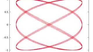 Lissajous curve animation using gnuplot