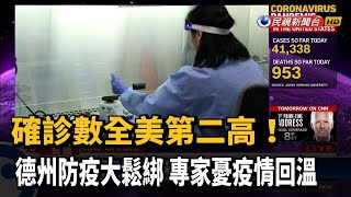 確診全美第二高德州「防疫鬆綁」 專家憂疫情回溫－民視新聞