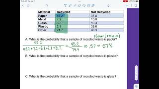 11.4 Conditional Probability Algebra 2