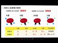 §32．免疫と医療〜抗体と血液型の関係〜