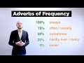 Adverbs of Frequency | English Grammar