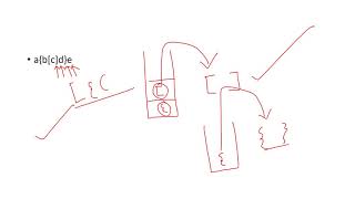 Balanced Parentheses -Classical Stack problem