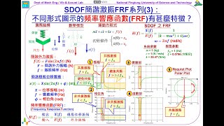 216--SDOF簡諧激振FRF系列3：不同形式圖示的頻率響應函數FRF有甚麼特徵？(9:39)