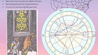 Astrology 303 Locational Astrology PDv2