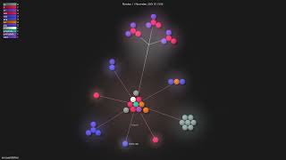 microsoft/BitNet - Gource visualisation