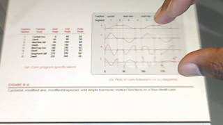 An Introduction to Cam Design 1