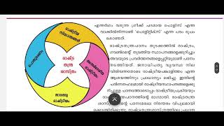 SCERT CLASS 10 പൗരത്വം |SIMPLE PSC||10th PRELIMS