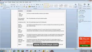 Java Tutorial For Beginners | java Course | java developers | Free Demo | H2KInfosys