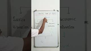 statistical mechanics/pg trb/physics/tricks/tamil