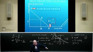 prof. O. Starý: Základy finančního managementu (B1B16ZFM1) – 01 [20. 2. 2025, LS 24/25]