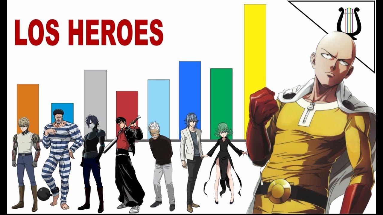 Niveles De Poder: Heroes De Clase S - One Punch Man - YouTube