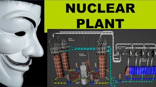 Learn OT Cyber Security | Nuclear Power plant simulator