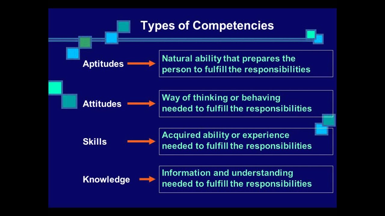 Competency Mapping And Behavioral Iceberg And Types Of Competency - YouTube