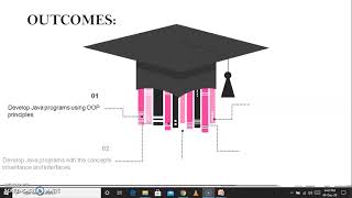 CS8392 OBJECT ORIENTED PROGRAMMING UNIT 1 OOPS CONCEPTS