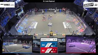 Qualification 71 - 2023 St. Louis Regional