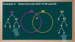 WCLN - Math - GCF Using Venn Diagram