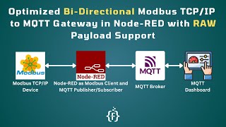 Optimized Bi-Directional Modbus TCP/IP to MQTT Gateway in Node -RED | Modbus to MQTT Gateway |