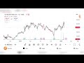 redington share latest news redington share analysis redington share price