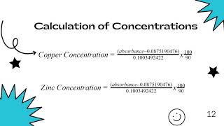 Oral Report on Exp 7 Determination‌ ‌of‌ ‌Copper‌ ‌and‌ ‌Zinc‌ ‌in‌ ‌Water‌ ‌sample‌ ‌using‌ ‌ FAAS