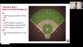 3UP 3DOWN - 6/4 - Basic Rotations in the 4-Umpire System (60 Foot)