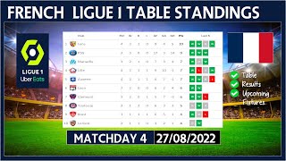 LIGUE 1 TABLE STANDINGS TODAY 2022/2023 | FRENCH LIGUE 1 POINTS TABLE TODAY | (27/08/2022)