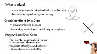 Ch.4 Demanding Ethical And Socially Responsible Behavior