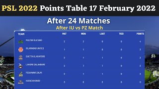 PSL 2022 Points Table After 24 Matches| After PZ vs IU Match| Today Points Table PSL 2022
