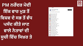 PM ਨਰੇਂਦਰ ਮੋਦੀ ਇੱਕ ਵਾਰ ਮੁੜ ਤੋਂ ਵਿਸ਼ਵ ਦੇ ਸਭ ਤੋਂ ਵੱਧ ਪਸੰਦ ਕੀਤੇ ਜਾਣ ਵਾਲੇ ਨੇਤਾਵਾਂ ਦੀ ਸੂਚੀ ਵਿੱਚ ਸਿਖ਼ਰ ਤੇ