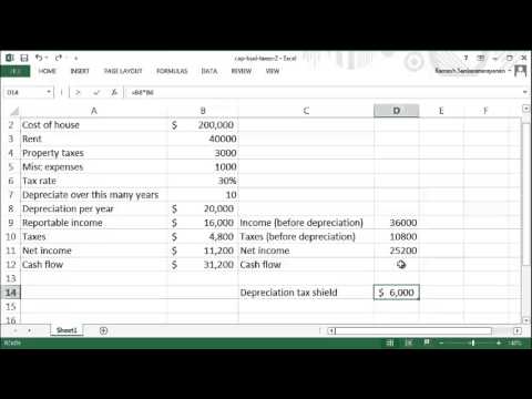 Cash flow after deprecition and tax - 2: depreciation tax shield Cash flow after deprecition and tax - 2: depreciation tax shield